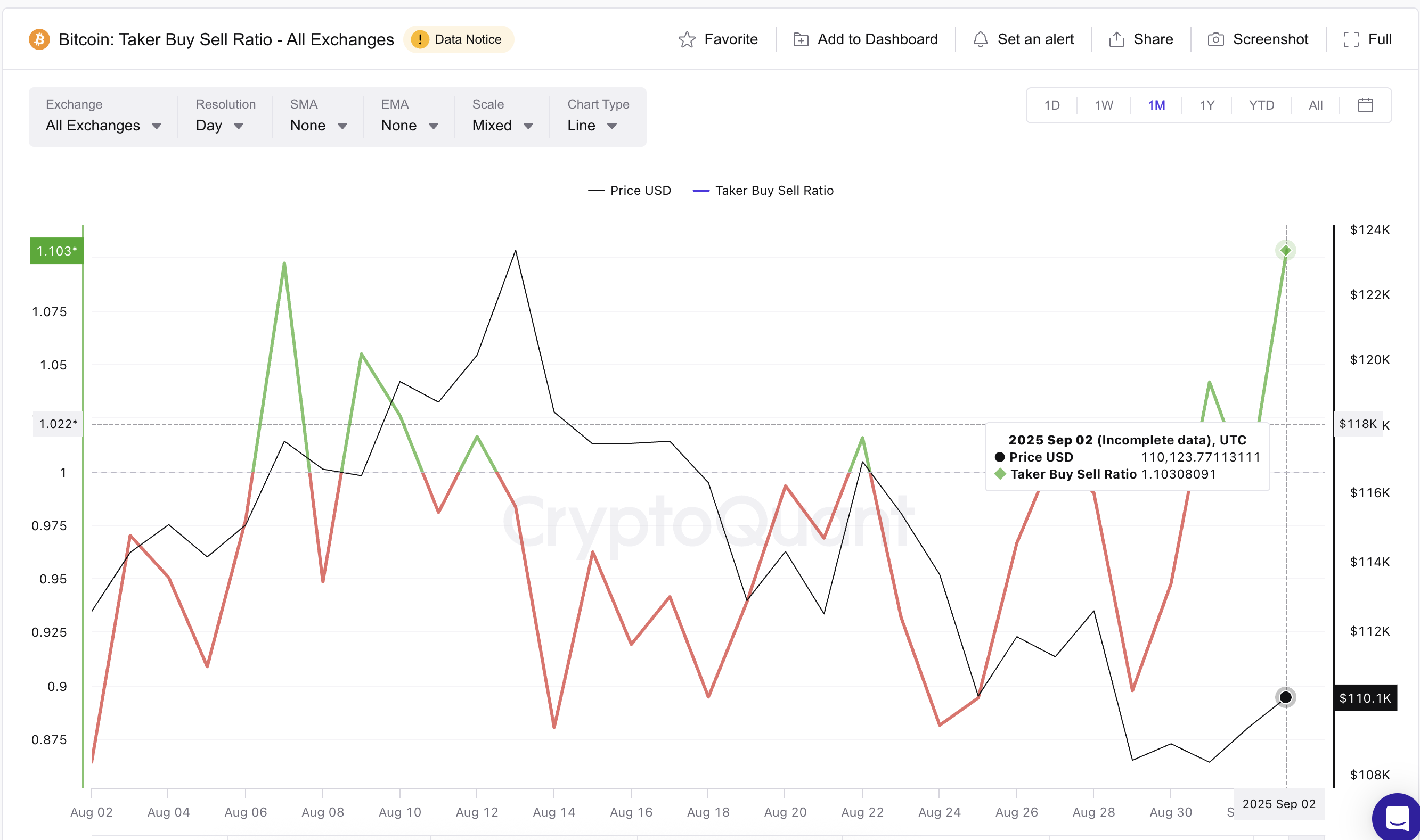 Bitcoin Price Recovery Could Quickly Accelerate If This Level Breaks